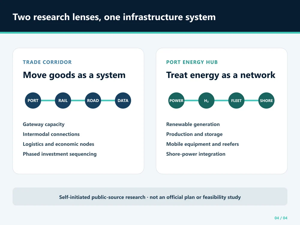 Comparison of corridor and port-energy infrastructure research